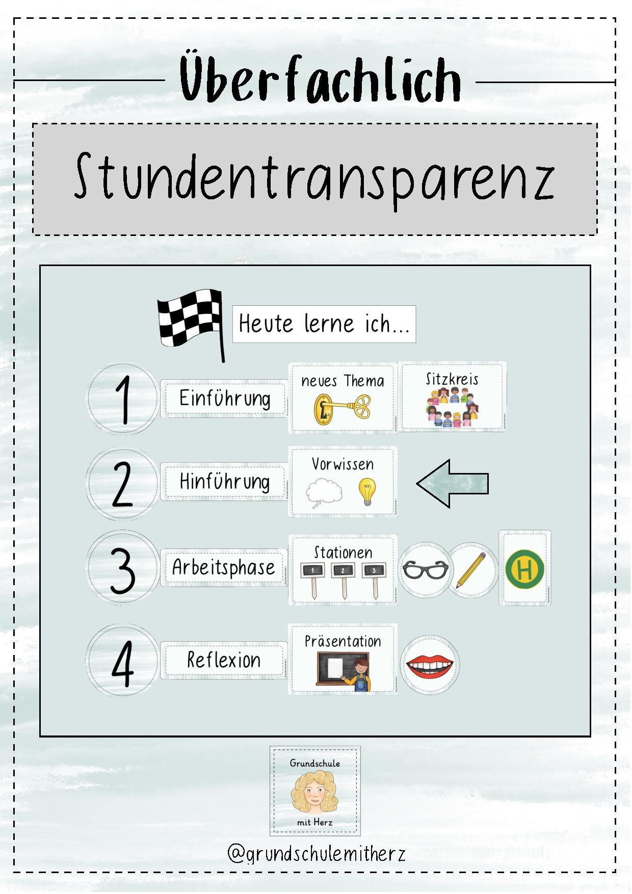 Fächerübergreifende Verlaufstransparenz